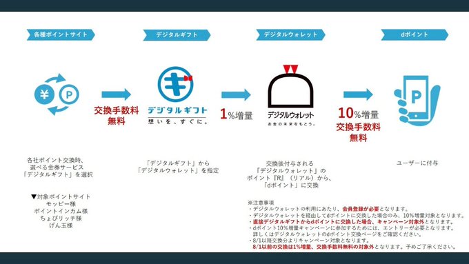 11%増量の流れ