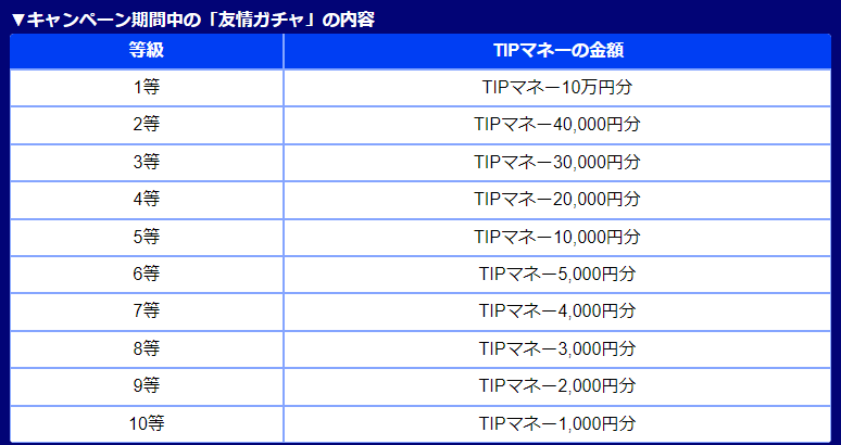 当選テーブル