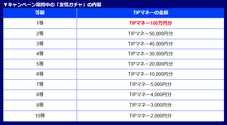 TIPSTAR(ティップスター)のキャンペーン情報＆現金無料ゲットも狙える手順！ - マネトラ