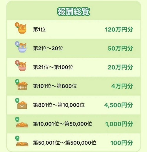 報酬表