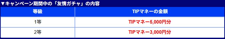 当選テーブル
