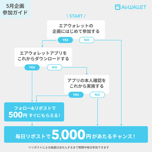 先着500円プレゼント