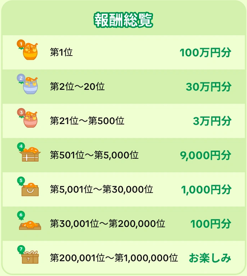 報酬表