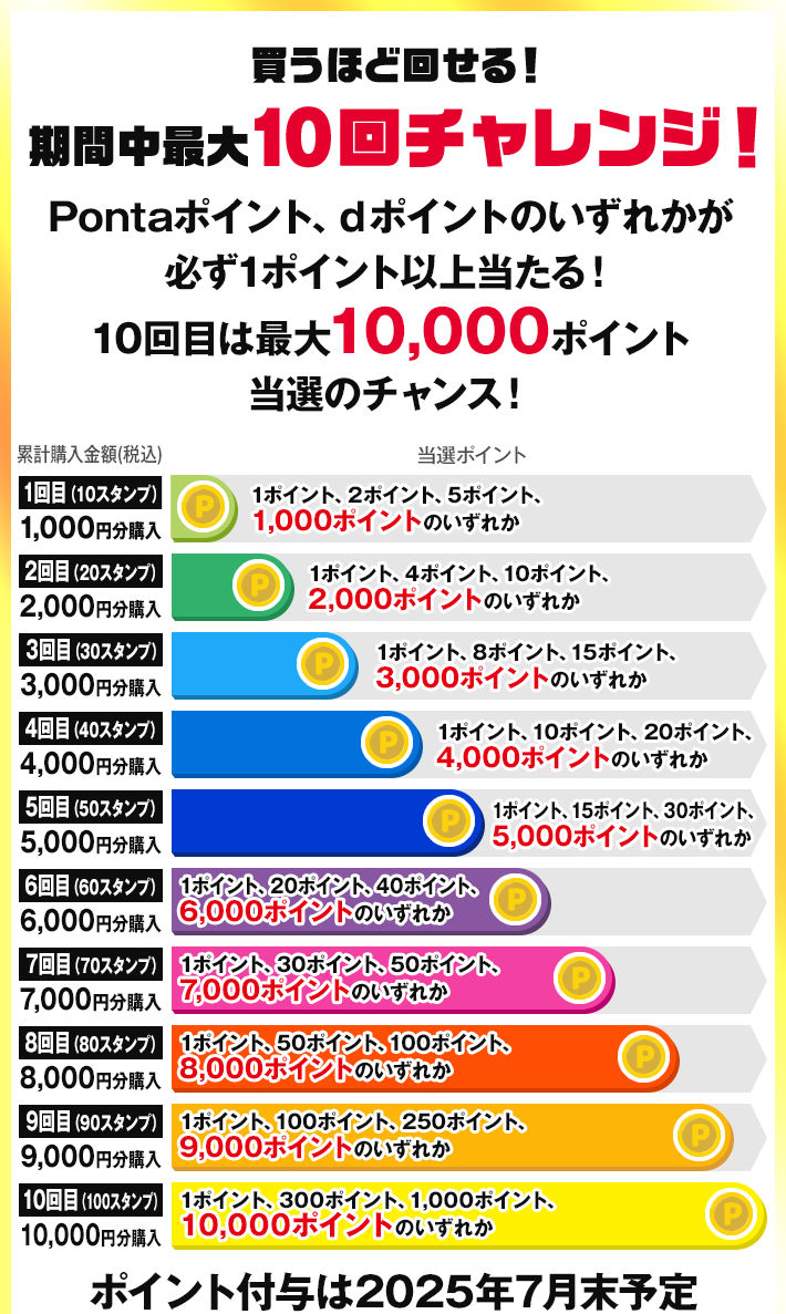 Lガチャポイント当選テーブル