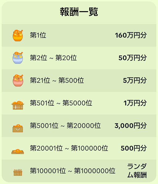 報酬表
