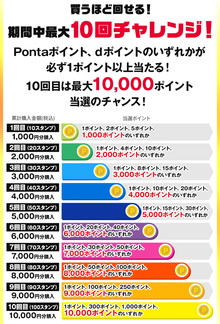 Lガチャポイント当選テーブル