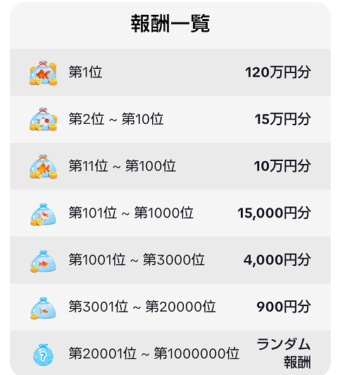 金魚すくい表