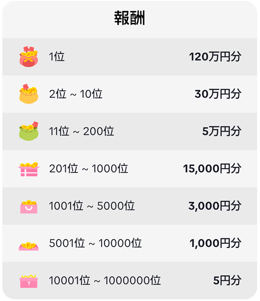 報酬表