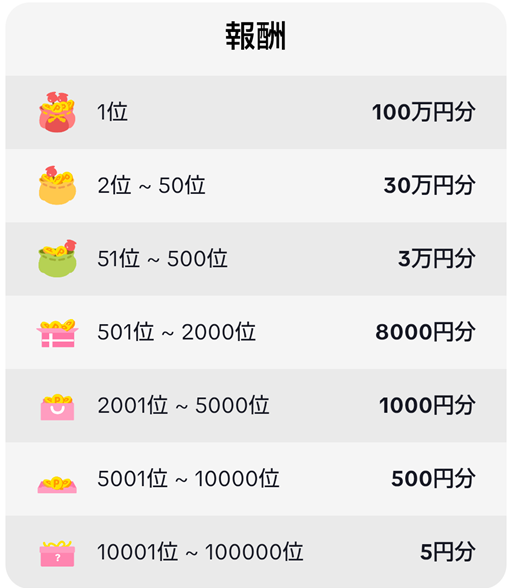 報酬表