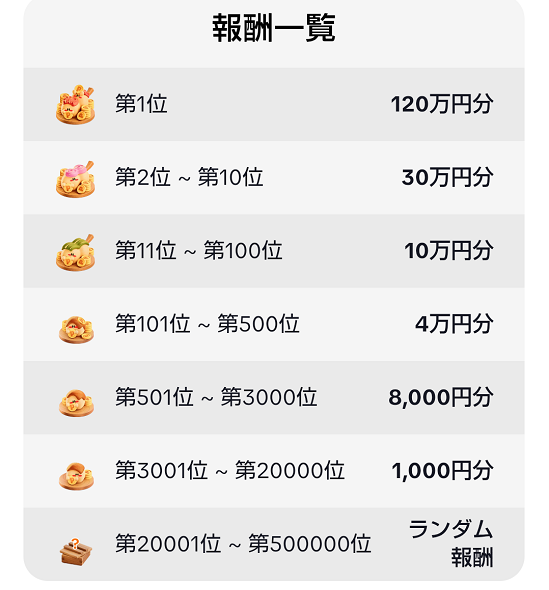 だんご玉報酬ランキング表