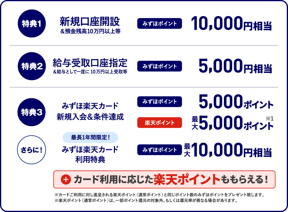 秋トク祭の報酬表