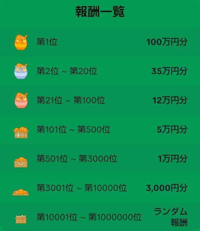 報酬表