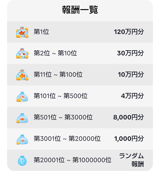 金魚すくい報酬表