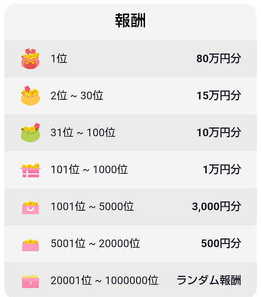報酬表