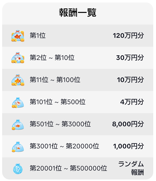 金魚すくい報酬表