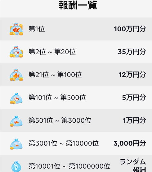 金魚すくい報酬表