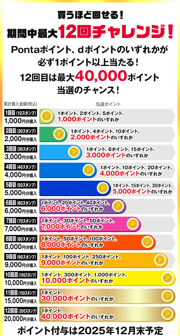 Lガチャポイント当選テーブル