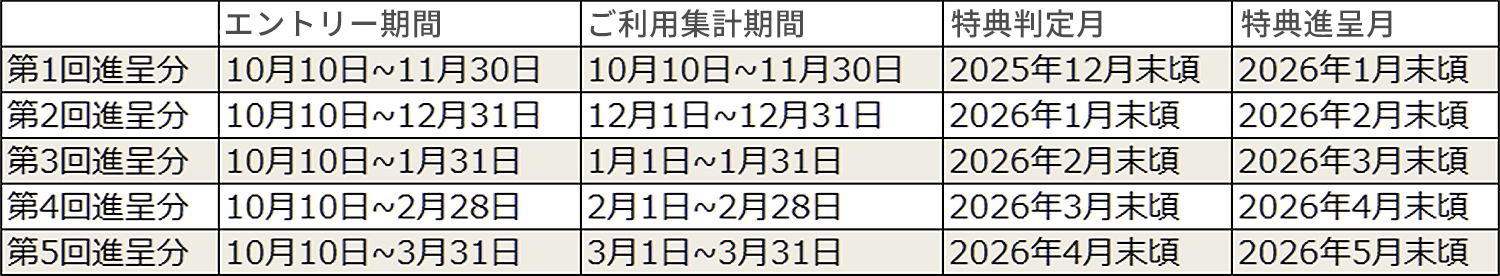 スケジュール表