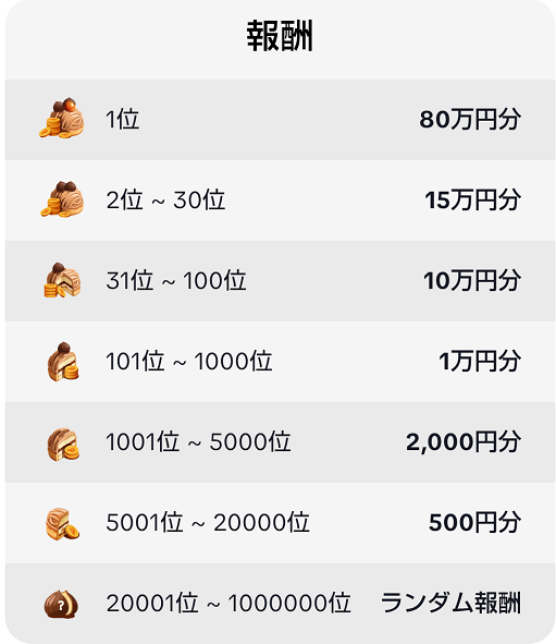 報酬表