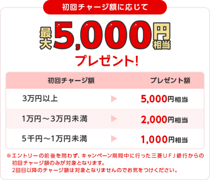 三菱UFJ銀行からコインプラスへ初回チャージで最大5000円プレゼントキャンペーン