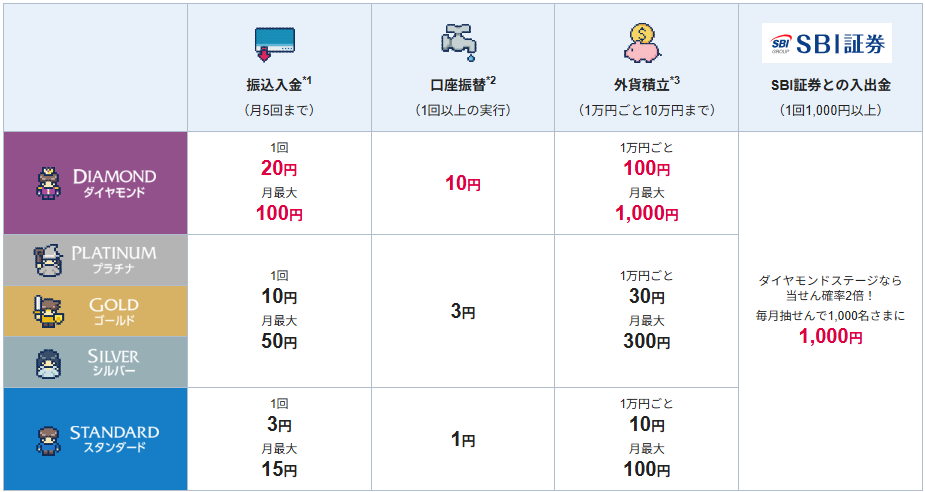 キャッシュプレゼントプログラム