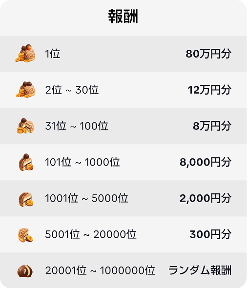 報酬表
