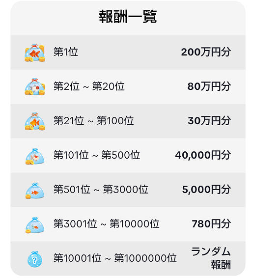 金魚すくい報酬表