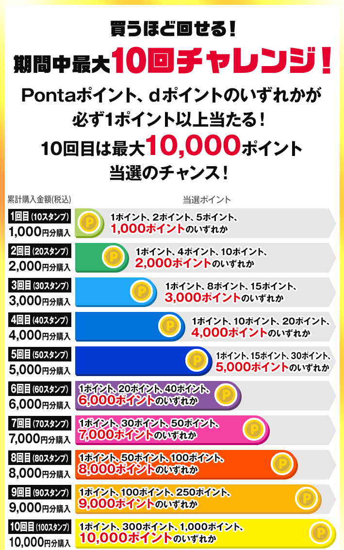 Lガチャポイント当選テーブル