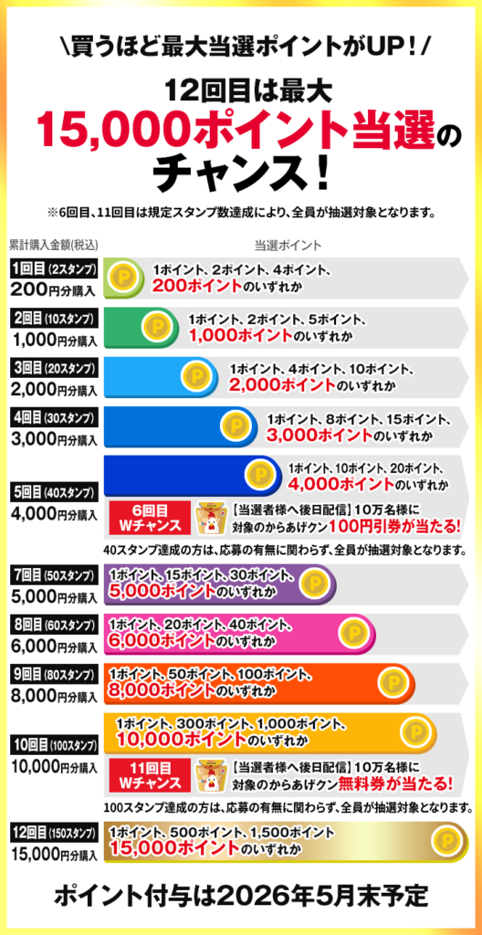 Lガチャポイント当選テーブル