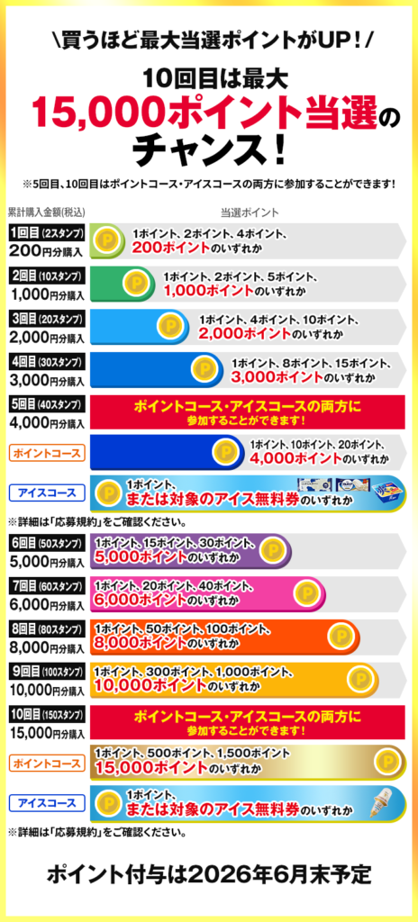 Lガチャポイント当選テーブル