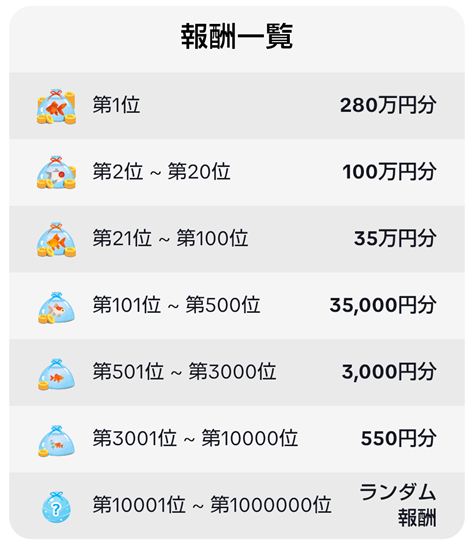 金魚すくい報酬表