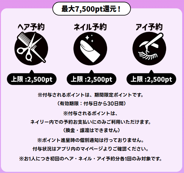 50%還元キャンペーン
