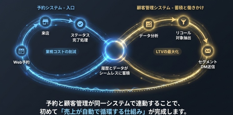 顧客管理システム画面
