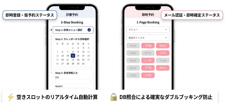 予約システム画面