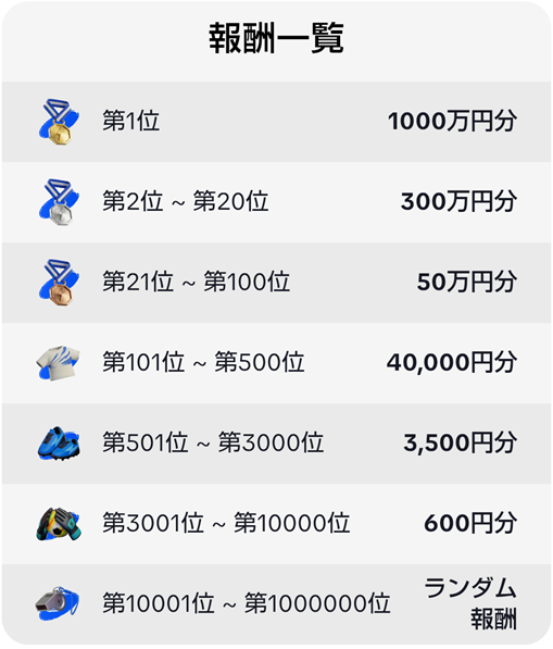 ポイ獲得表