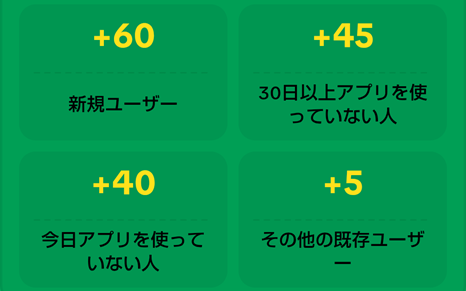 獲得表