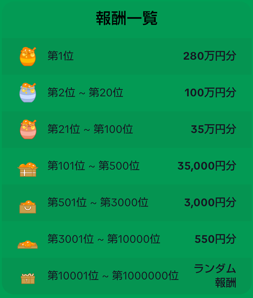 報酬表