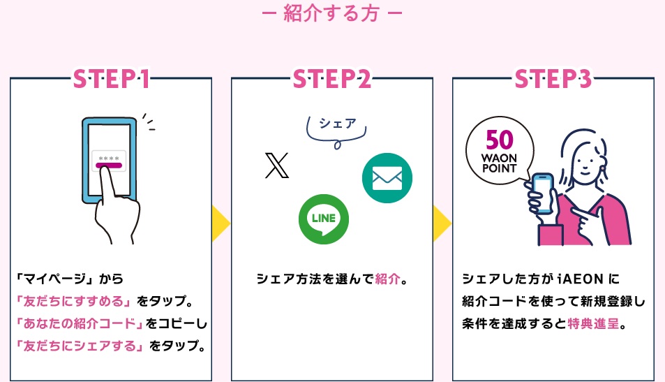 iAEON招待キャンペーンに招待者として招待コードを発行して参加する手順