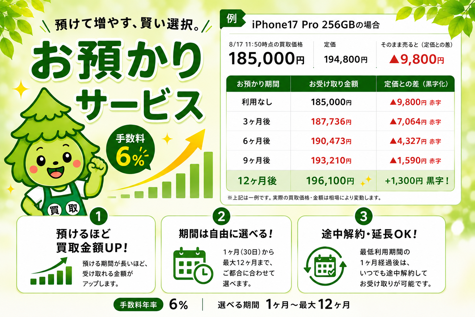 森森お預かりサービス