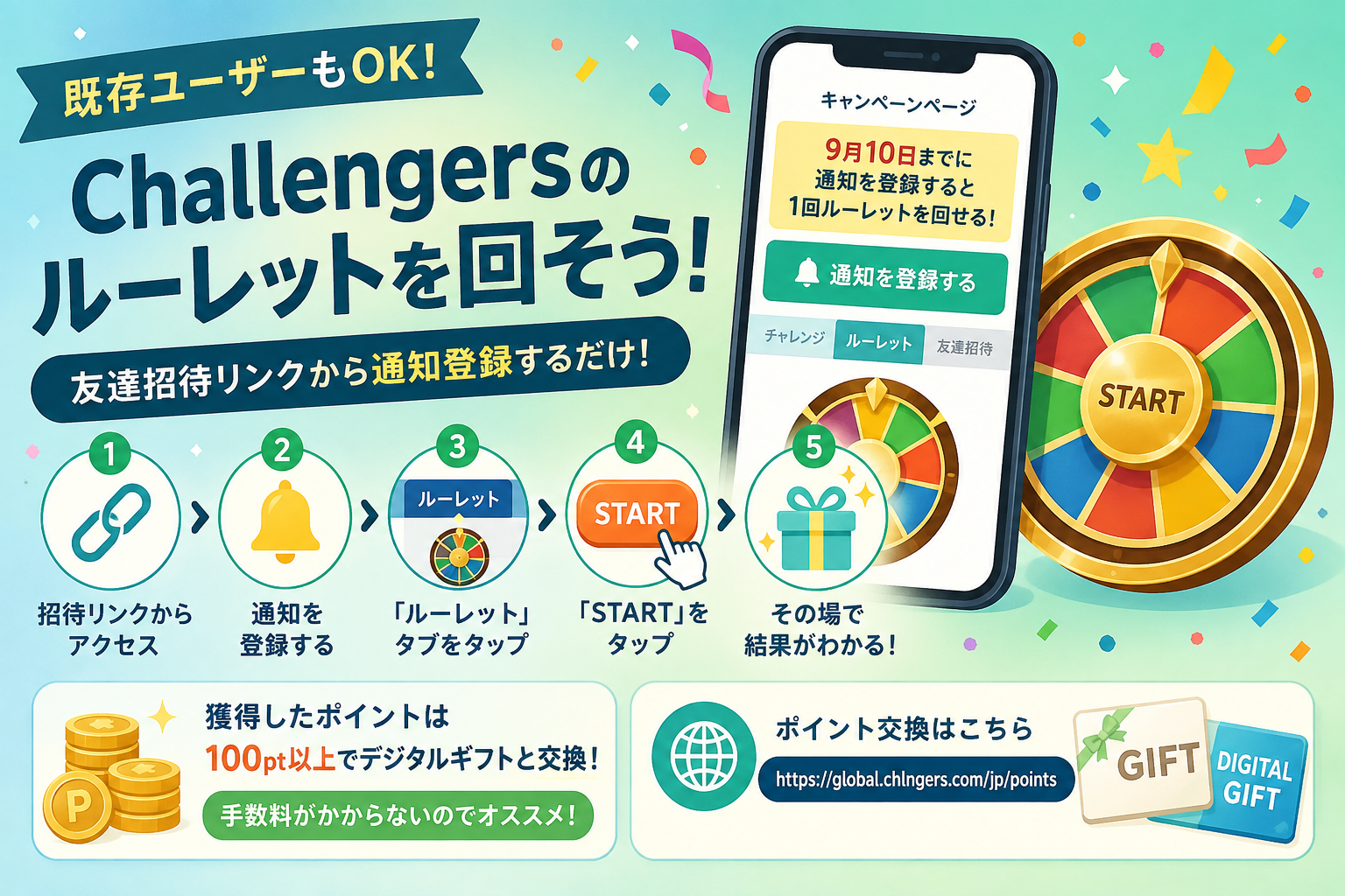 チャレンジャーズルーレット