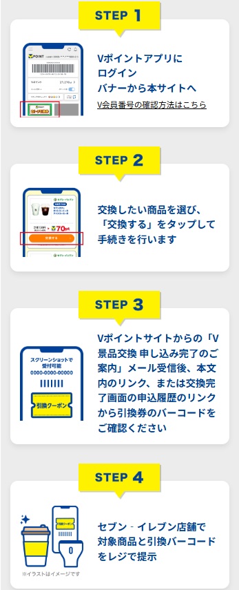 アプリで発券」→「セブン店舗で商品を持ってレジへ」→「バーコード提示」の流れを表す図解
